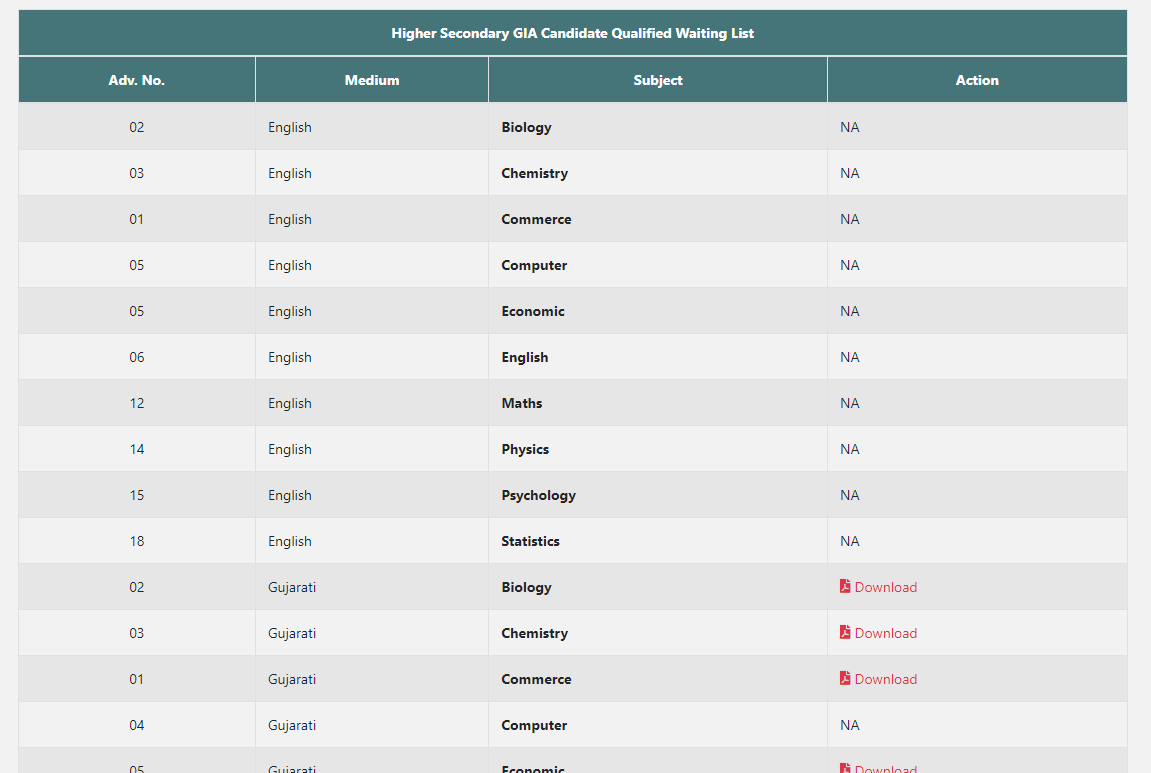 GSSSB higher Secondary GIA candidate waiting list 2021.png